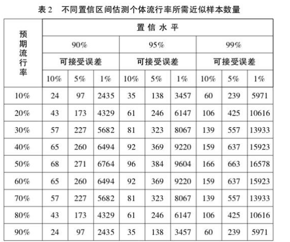 《国家布鲁氏菌病防治计划（2016—2020年）》发布